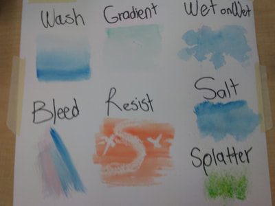 
In this image the teacher showed us the different watercolor techniques.